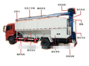 宜昌猇亭20方散裝飼料車廠家專賣，專業(yè)服務助力養(yǎng)殖業(yè)高效發(fā)展